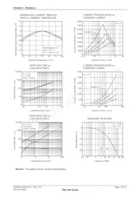 PS2802-1-F3-K-A Datasheet Pagina 7