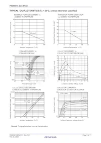 PS2845-4A-F3-AX Datasheet Pagina 5