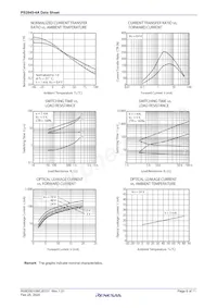 PS2845-4A-F3-AX Datenblatt Seite 6