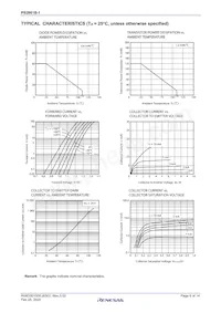 PS2861B-1Y-V-L-A Datasheet Pagina 6