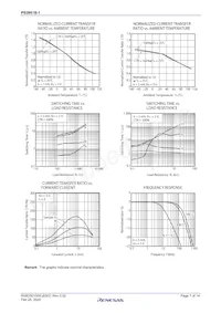 PS2861B-1Y-V-L-A Datasheet Pagina 7