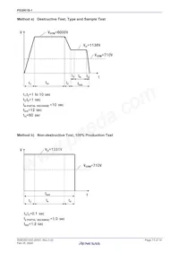 PS2861B-1Y-V-L-A Datasheet Page 13