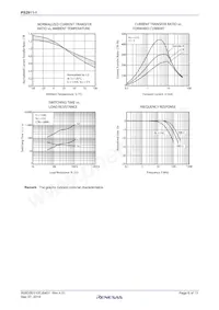 PS2911-1-F3-K-AX Datasheet Pagina 6