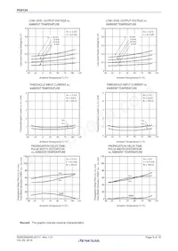 PS9124-V-F3-AX Datenblatt Seite 9