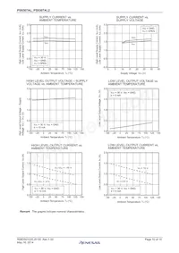 PS9307AL2-E3-AX Datenblatt Seite 10