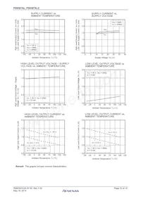 PS9307AL2-E3-AX Datasheet Pagina 10