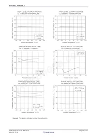 PS9309L2-V-E3-AX Datenblatt Seite 9