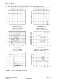 PS9317L2-AX Datasheet Pagina 7