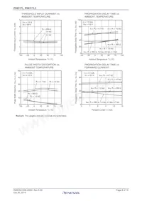 PS9317L2-AX Datasheet Pagina 8