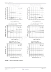 PS9324L2-V-E3-AX Datenblatt Seite 10