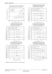 PS9331L2-V-E3-AX Datasheet Pagina 9