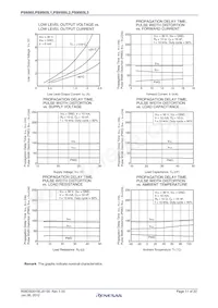 PS9505L1-AX數據表 頁面 11