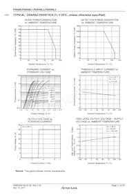 PS9506L3-V-AX Datasheet Pagina 11