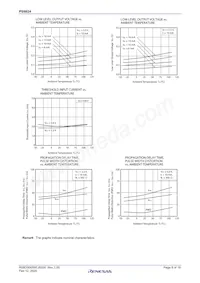 PS9924-Y-F3-AX Datenblatt Seite 8