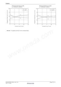 PS9924-Y-F3-AX Datenblatt Seite 9