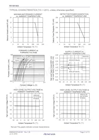 RV1S9160ACCSP-100V#SC0 Datasheet Pagina 6