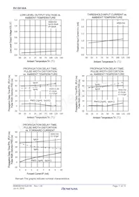 RV1S9160ACCSP-100V#SC0 Datasheet Pagina 7