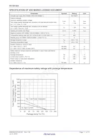 RV1S9160ACCSP-100V#SC0 Datasheet Pagina 11