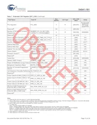 S40410161B1B2W013 Datasheet Pagina 14