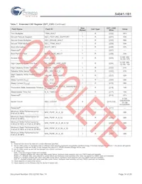 S40410161B1B2W013 Datasheet Pagina 15