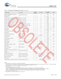 S40410161B1B2W013 Datasheet Pagina 16