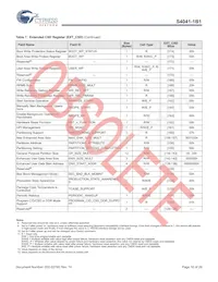 S40410161B1B2W013 Datasheet Pagina 17