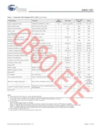 S40410161B1B2W013 Datasheet Pagina 18