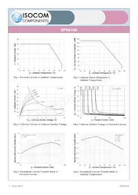 SFH615A-3XSMT/R Datasheet Pagina 5