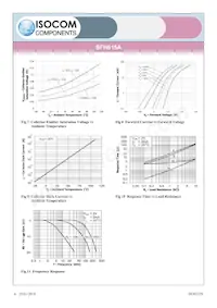 SFH615A-3XSMT/R Datasheet Pagina 6