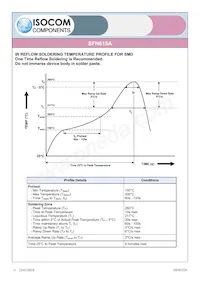 SFH615A-3XSMT/R Datasheet Pagina 11