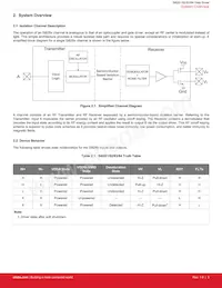 SI8282CD-IS Datenblatt Seite 5