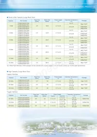 THGBMHG8C4LBAW7 Datasheet Pagina 5