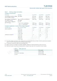 TJA1052IT/1Y Datasheet Page 8