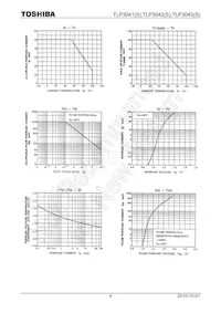 TLP3042(TP1 Datenblatt Seite 4
