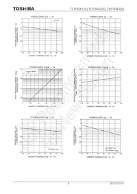 TLP3042(TP1 Datenblatt Seite 5