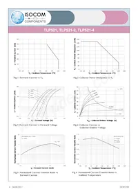 TLP521-4GR Datasheet Page 4