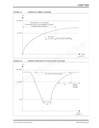 USBF1600T-I/SNVAO Datasheet Page 9