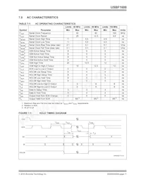 USBF1600T-I/SNVAO數據表 頁面 11