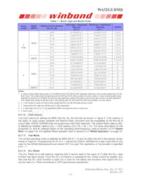 W632GU8MB09I Datasheet Pagina 18