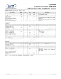XRP7724ILB-CX01-F Datasheet Pagina 5