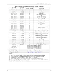 71M6543F-IGTR/F Datenblatt Seite 15