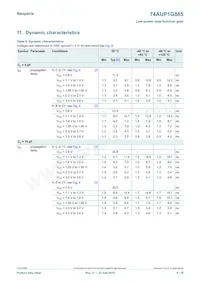 74AUP1G885GD Datasheet Pagina 8