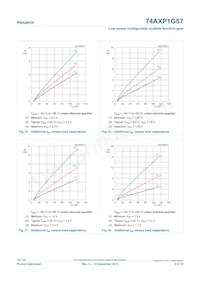 74AXP1G57GNH Datasheet Pagina 9