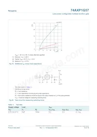 74AXP1G57GNH Datasheet Pagina 10