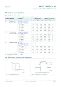 74LVC1G57GV-Q100H Datenblatt Seite 9