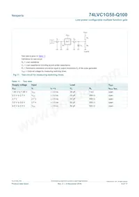 74LVC1G58GW-Q100H Datasheet Pagina 9