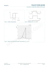 74LVC1G58GW-Q100H Datenblatt Seite 11