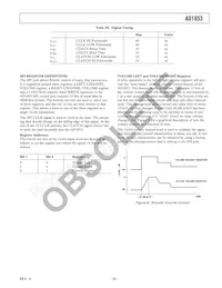 AD1853JRSZRL Datasheet Page 9