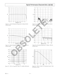 AD1853JRSZRL Datasheet Pagina 11