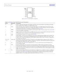 AD5592RBCBZ-RL7 Datasheet Page 11